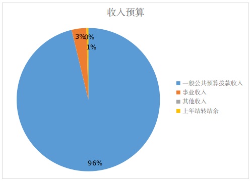 收入预算.jpg