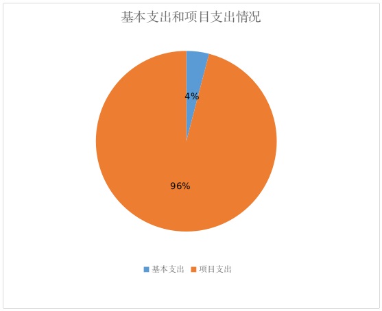 支出预算.jpg