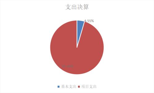zhichu.png